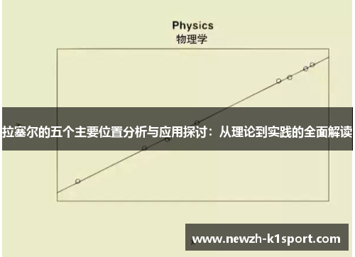 拉塞尔的五个主要位置分析与应用探讨：从理论到实践的全面解读