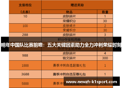 明年中国队比赛前瞻：五大关键因素助力全力冲刺荣耀时刻