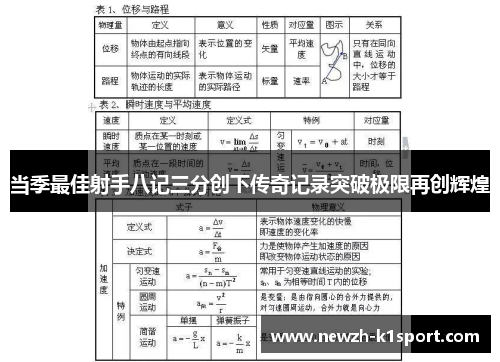 当季最佳射手八记三分创下传奇记录突破极限再创辉煌 当季最佳射手八记三分创下传奇记录突破极限再创辉煌