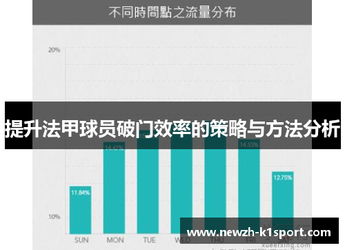 提升法甲球员破门效率的策略与方法分析