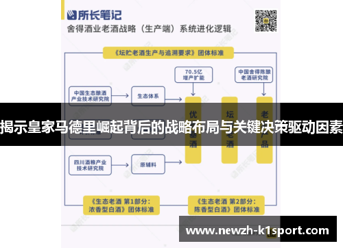 揭示皇家马德里崛起背后的战略布局与关键决策驱动因素 揭示皇家马德里崛起背后的战略布局与关键决策驱动因素