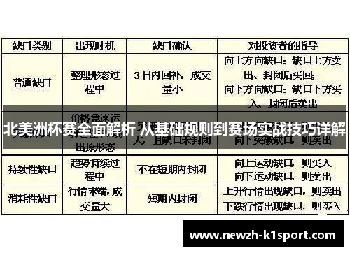 北美洲杯赛全面解析 从基础规则到赛场实战技巧详解 北美洲杯赛全面解析 从基础规则到赛场实战技巧详解