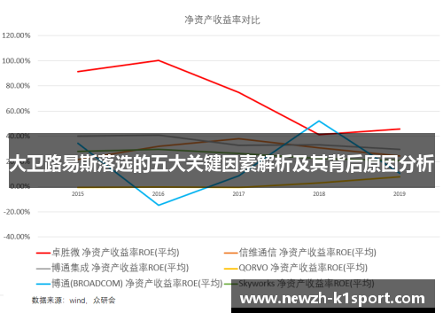 大卫路易斯落选的五大关键因素解析及其背后原因分析