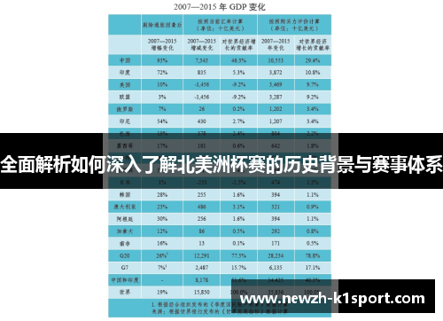 全面解析如何深入了解北美洲杯赛的历史背景与赛事体系