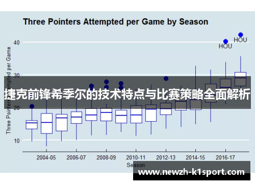 捷克前锋希季尔的技术特点与比赛策略全面解析