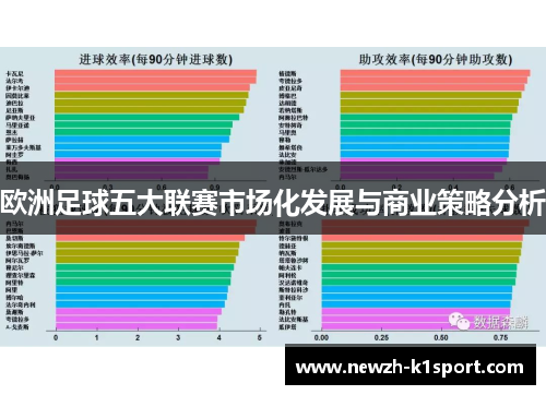 欧洲足球五大联赛市场化发展与商业策略分析