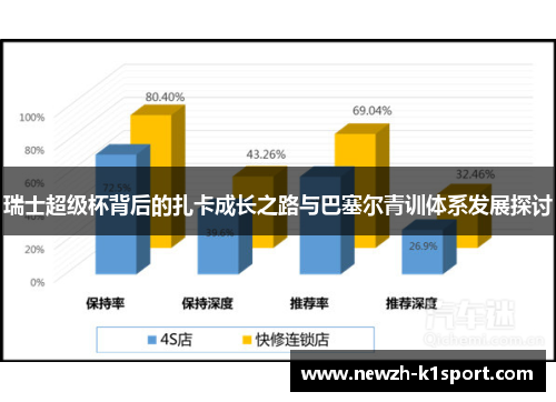 瑞士超级杯背后的扎卡成长之路与巴塞尔青训体系发展探讨