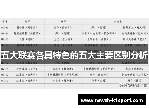 五大联赛各具特色的五大主要区别分析