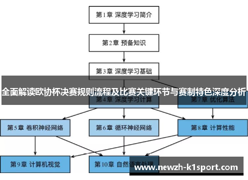 全面解读欧协杯决赛规则流程及比赛关键环节与赛制特色深度分析