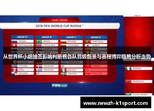 从世界杯小组抽签影响判断看各队晋级前景与赛程博弈格局分析走势