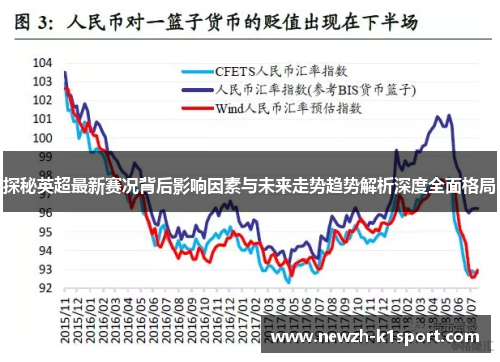 探秘英超最新赛况背后影响因素与未来走势趋势解析深度全面格局