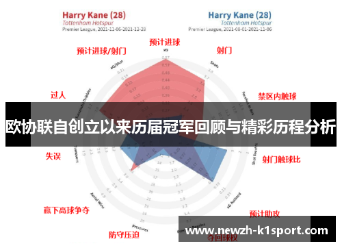欧协联自创立以来历届冠军回顾与精彩历程分析
