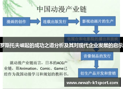 罗斯托夫崛起的成功之道分析及其对现代企业发展的启示 罗斯托夫崛起的成功之道分析及其对现代企业发展的启示