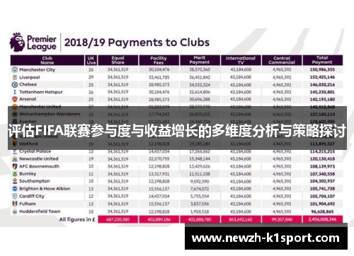 评估FIFA联赛参与度与收益增长的多维度分析与策略探讨