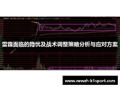 雷霆面临的隐忧及战术调整策略分析与应对方案